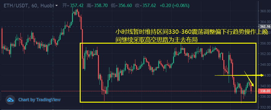 韩币钰：10.7以太坊和比特币冲高受阻晚间操作建议反弹做空