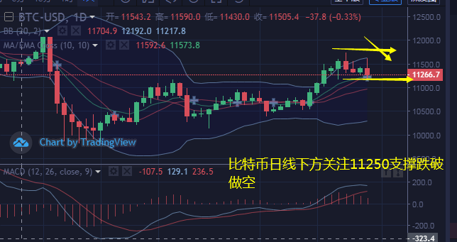 韩币钰:10.16比特币和以太坊晚间走势分析和操作建议 韩币钰:10.16比特币和以太坊晚间走势分析和操作建议