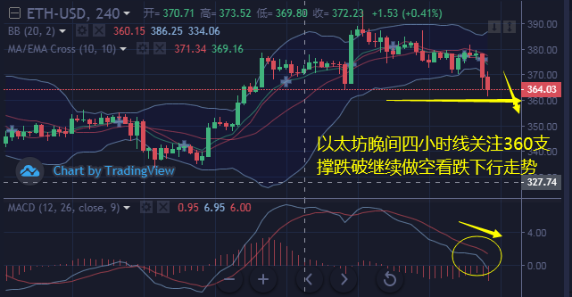 韩币钰:10.16比特币和以太坊晚间走势分析和操作建议1 韩币钰:10.16比特币和以太坊晚间走势分析和操作建议1