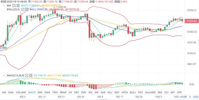 亿和论币:10.16下午茶 BTC重新洗牌 箱体区间操作2 亿和论币:10.16下午茶 BTC重新洗牌 箱体区间操作2