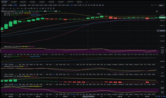 老余论币:10.27 BTC/ETH早间行情分析 老余论币:10.27 BTC/ETH早间行情分析