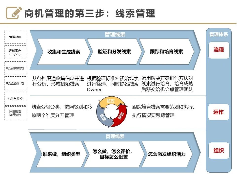 华为基于LTC的销售管理到底是怎么玩的？10
