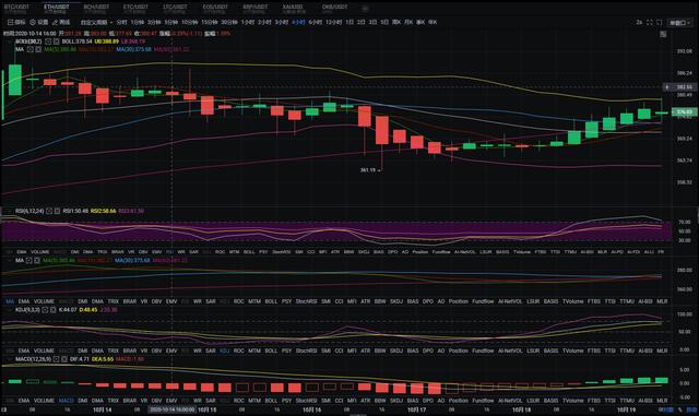 老余论币:10.19 BTC/ETH早间行情分析1 老余论币:10.19 BTC/ETH早间行情分析1