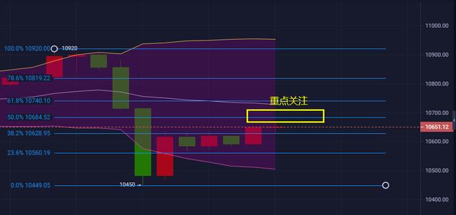 10.2币不凡:BTC日盘简析及操作建议1 10.2币不凡:BTC日盘简析及操作建议1
