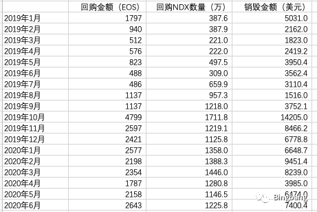 EOS相比ETH的Defi,本质区别在于流动性 EOS相比ETH的Defi,本质区别在于流动性