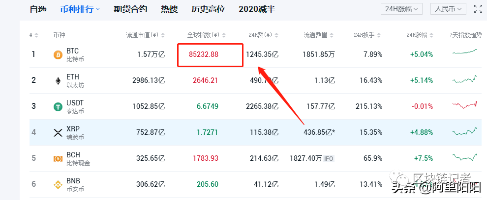 OKEx开放法币交易，低价9折购买比特币6