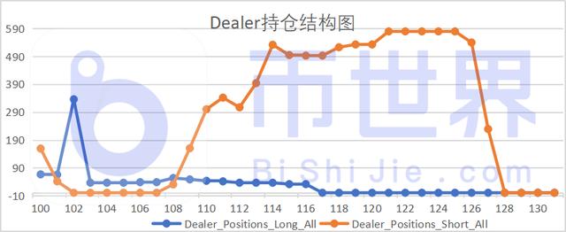 「合约周刊」机构多头主导BTC走向 整体持仓飙升3 「合约周刊」机构多头主导BTC走向 整体持仓飙升3