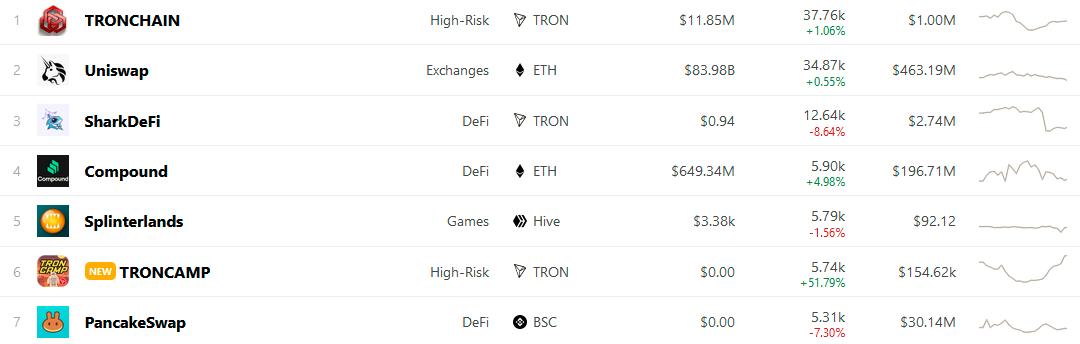 以太坊2.0如火如荼，上线性能提升500倍，或大幅改造社会经济？