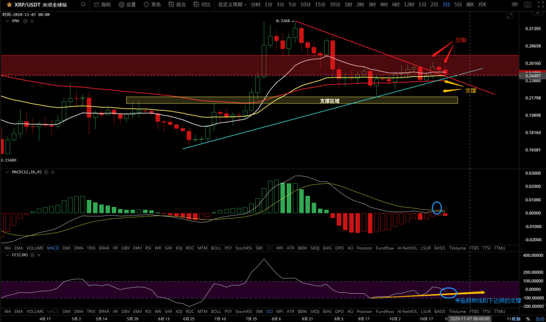 10/28价格分析:BTC、BCH、ETH、XRP、LINK I Damo行情9 10/28价格分析:BTC、BCH、ETH、XRP、LINK I Damo行情9