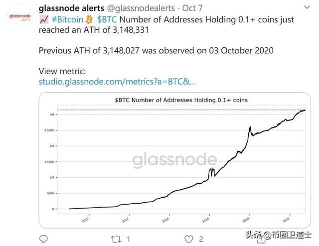 比特币是如何一步步夯实新牛市基础的?2021等待一个奇迹1 比特币是如何一步步夯实新牛市基础的?2021等待一个奇迹1