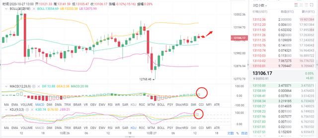 10.27午间行情:BTC行情分析及操作建议 10.27午间行情:BTC行情分析及操作建议