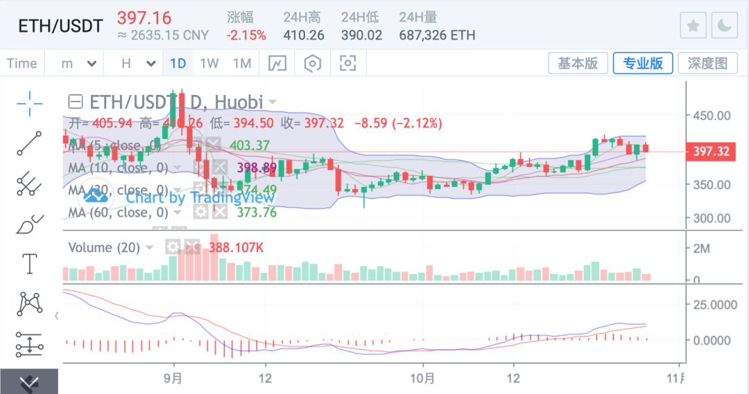 比特币步步登高   不容乐观