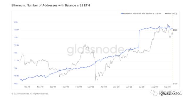 下月ETH会涨？该不该找寻“下一个以太坊”6