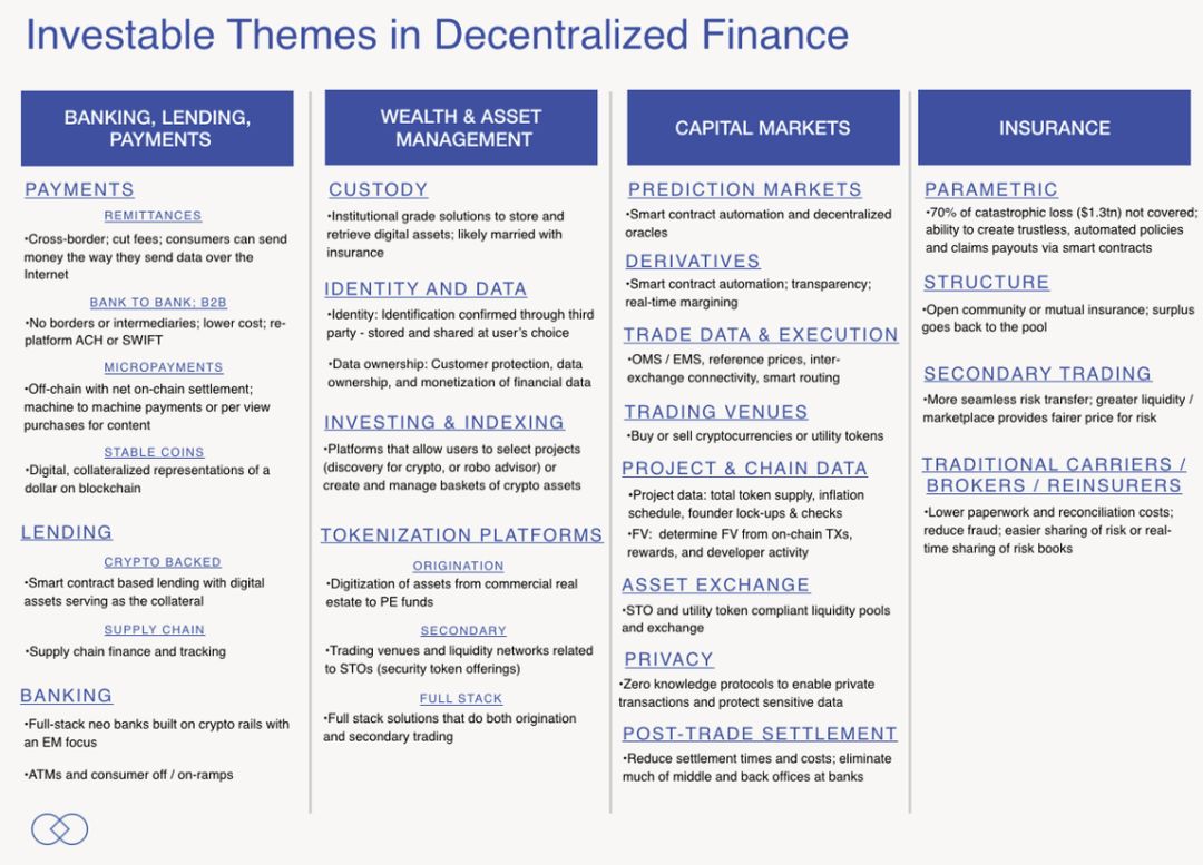 以太坊大涨230％ 背后，纽约区块链周上热议的 DeFi 是什么？6