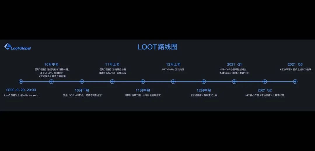 EOS 的DEFI上的新玩法1