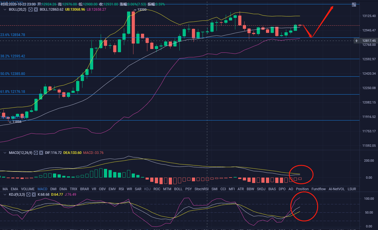 乐道论币：10.23ETH晚间行情分析以及操作建议1