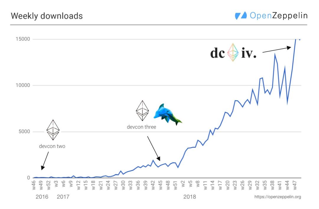 以太坊正在上天堂，以太坊正在下地狱9