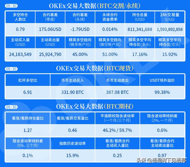 合约行情分析:BTC震荡盘整中 下探不破支撑后市回调可做多4 合约行情分析:BTC震荡盘整中 下探不破支撑后市回调可做多4