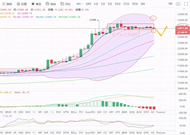 诗萱言币 10.24晚间比特币以太坊高处不胜寒 谨防币价跳崖 诗萱言币 10.24晚间比特币以太坊高处不胜寒 谨防币价跳崖