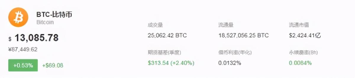 比特币创2年新高,一个币能卖8.7万,是造富神话还在割韭菜?1 比特币创2年新高,一个币能卖8.7万,是造富神话还在割韭菜?1