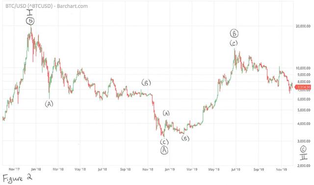 “丝绸之路”创始人：2020年BTC将涨至10万美元16