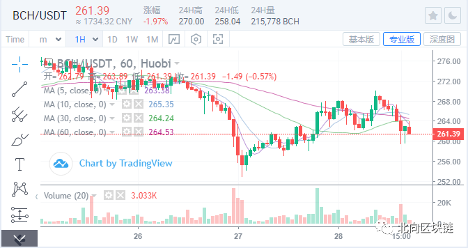 比特币独立拉盘,还能否继续引领行情?2 比特币独立拉盘,还能否继续引领行情?2