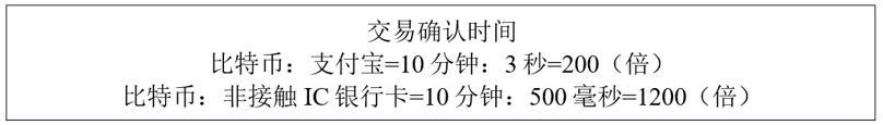 为什么以比特币为代表的虚拟货币难当货币大任?从区块链技术说起 为什么以比特币为代表的虚拟货币难当货币大任?从区块链技术说起