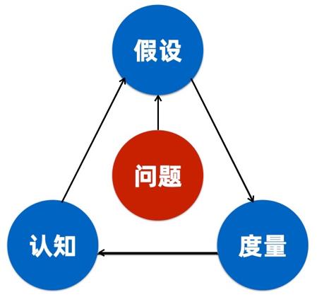 揭秘行业领头企业 BTC.com 如何实现实时计算2 揭秘行业领头企业 BTC.com 如何实现实时计算2