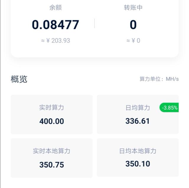 这几天ETH币价横盘,产量横盘2 这几天ETH币价横盘,产量横盘2