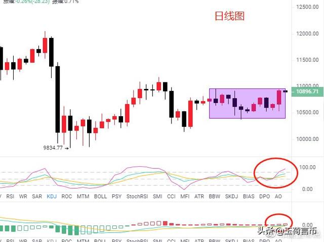 玉荷言币:比特币随着资金量的波动开始拉盘,后续将延伸一波涨势 玉荷言币:比特币随着资金量的波动开始拉盘,后续将延伸一波涨势