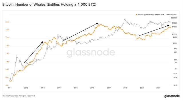 BTC/ETH 多头主导市场再次探新高 晚间布局策略 BTC/ETH 多头主导市场再次探新高 晚间布局策略