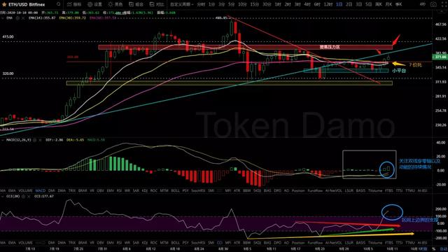 10/10价格分析:BTC、BCH、ETH、ZEC8 10/10价格分析:BTC、BCH、ETH、ZEC8