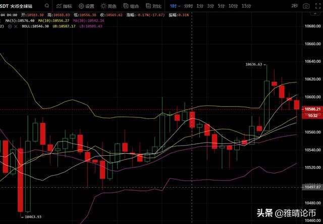 10.4晚间比特币以太坊操作分析震荡如何盈利 10.4晚间比特币以太坊操作分析震荡如何盈利