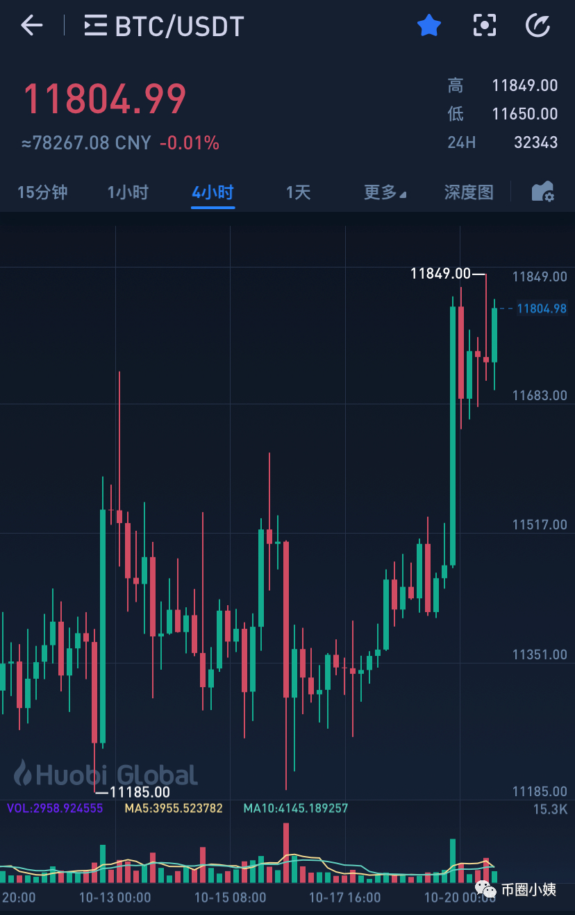 网传徐明星“涉嫌洗钱”：浅析OKex事发后对BTC的影响5