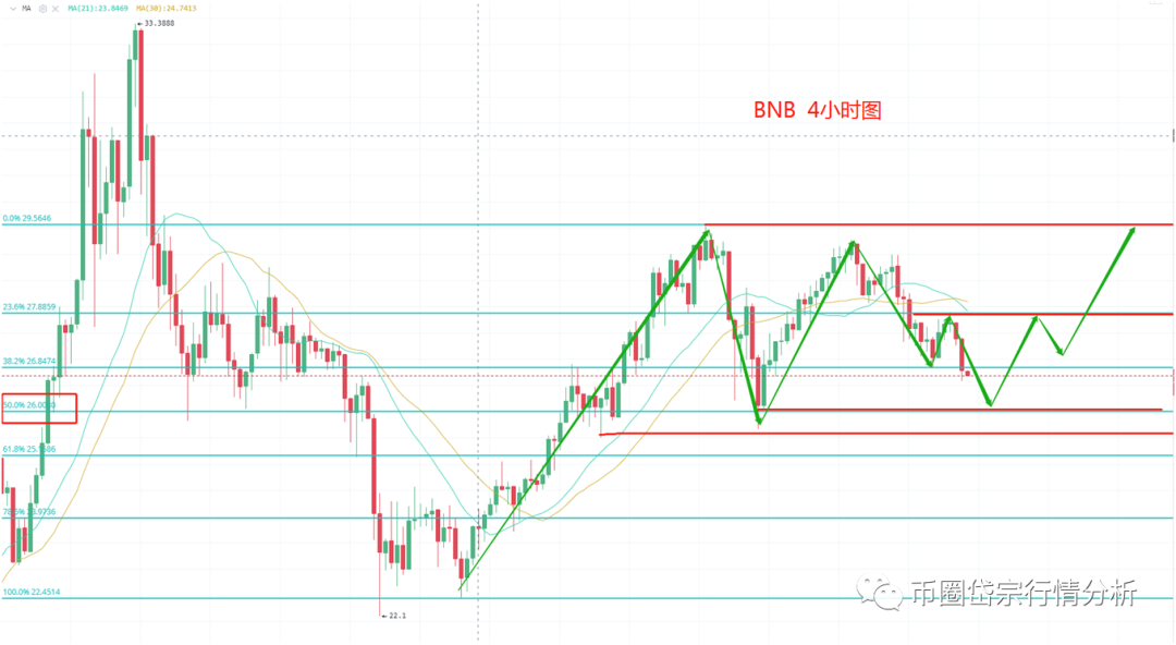 比特币到了变盘的关键位置 到底往上还是往下呢4