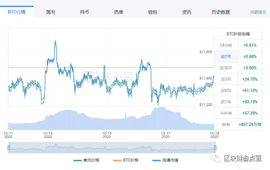 OKEx挺住,风雨之后必有彩虹4 OKEx挺住,风雨之后必有彩虹4