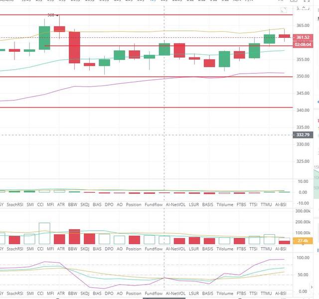 ETH/BTC 双节快乐 10.1行情分析及布局1 ETH/BTC 双节快乐 10.1行情分析及布局1