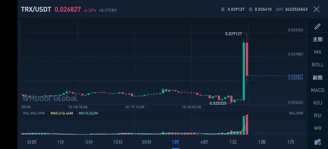 OKEx可能撑不过这个冬天了1 OKEx可能撑不过这个冬天了1