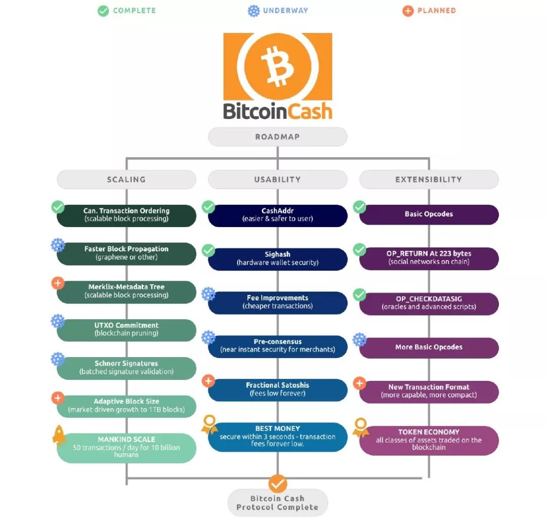 BCH升级在即，突现30%匿名挖矿大比例算力，意图不明？1
