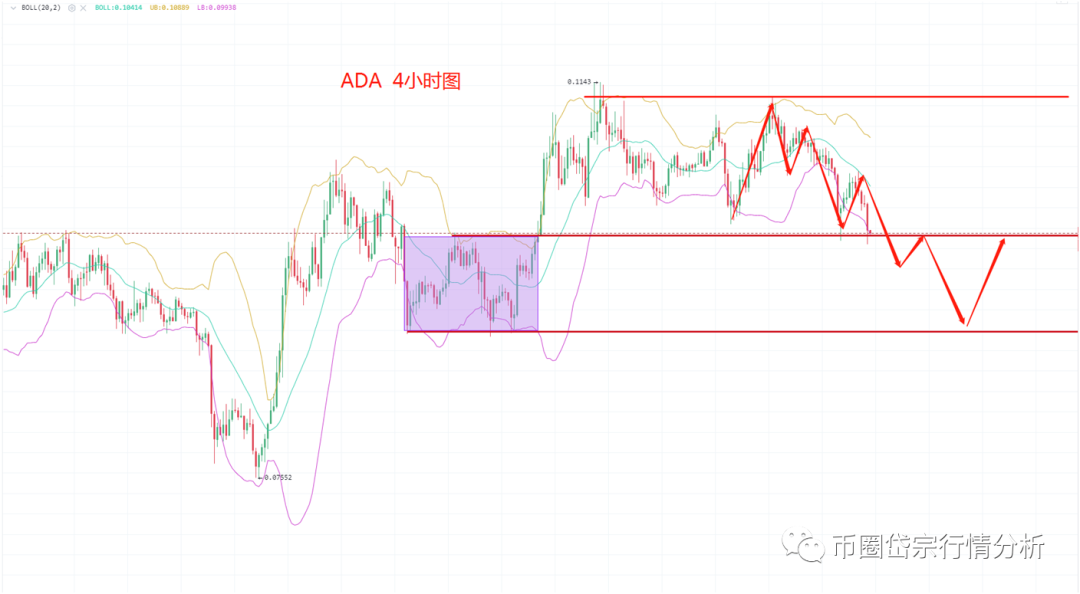 比特币不断创新 期望的回调还有不4