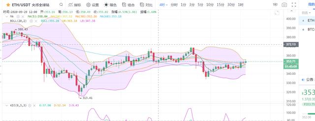 彤欣言币：10.5比特币以太坊行情分析反弹若有其事，谨防插针1