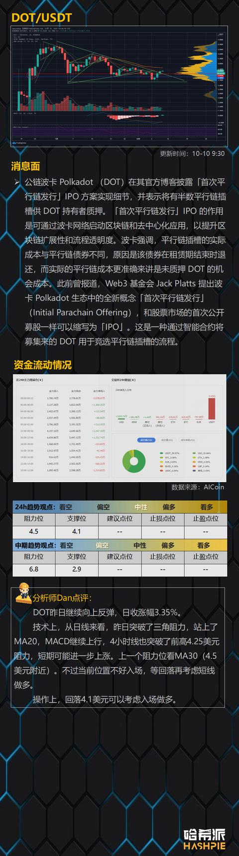 多头情绪浓厚，EOS后市值得关注14