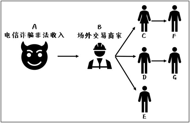 卖个币被冻结10万房款,5分钟教你如何避免8 卖个币被冻结10万房款,5分钟教你如何避免8