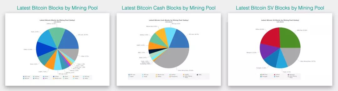 BCH升级在即，突现30%匿名挖矿大比例算力，意图不明？