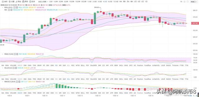 阿帆谈币:10.18BTC/ETH平静一天 是否将迎来暴风雨4 阿帆谈币:10.18BTC/ETH平静一天 是否将迎来暴风雨4