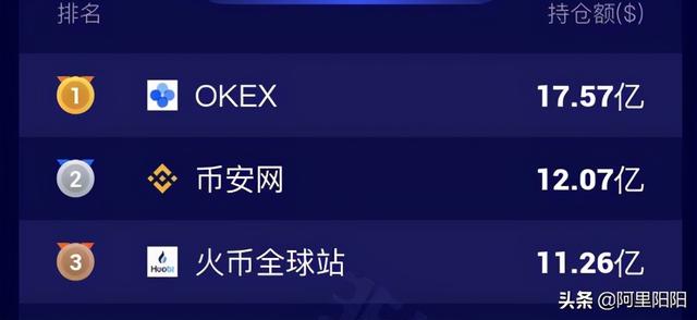OKEx开放法币交易,低价9折购买比特币11 OKEx开放法币交易,低价9折购买比特币11