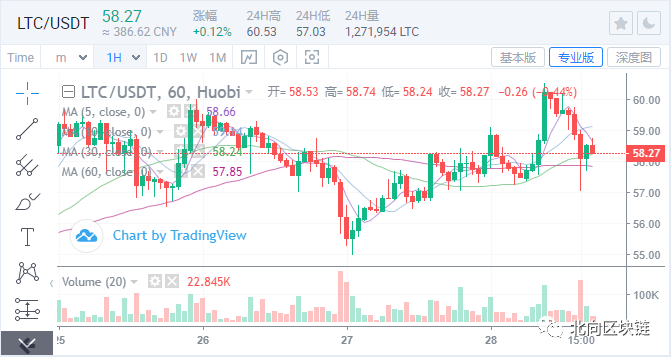 比特币独立拉盘,还能否继续引领行情?3 比特币独立拉盘,还能否继续引领行情?3