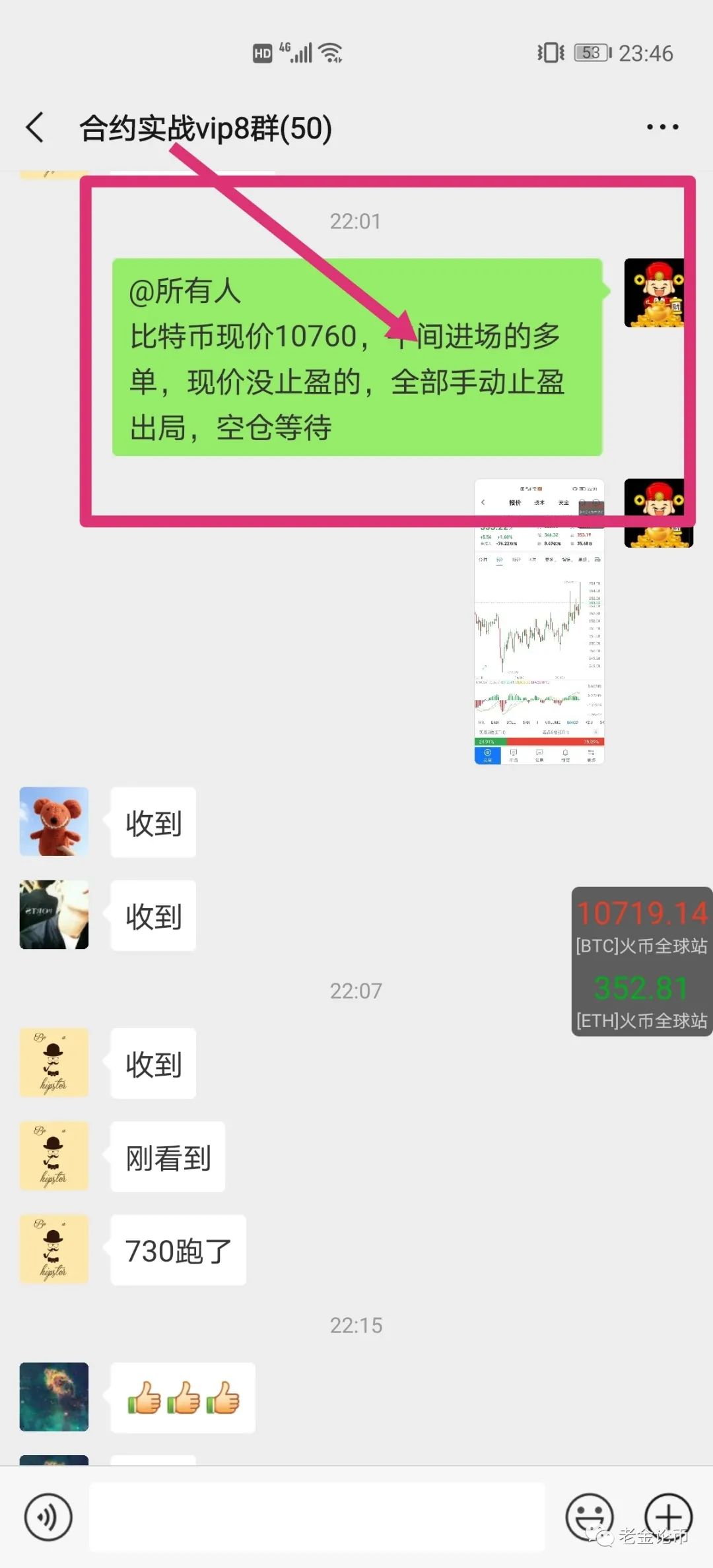 老金论币：比特币昨日10600多单，晚盘直达10750收割，日内10680继续多4