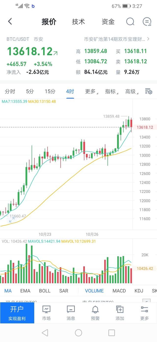 2020.10.28BTC和ETH操作建议 2020.10.28BTC和ETH操作建议
