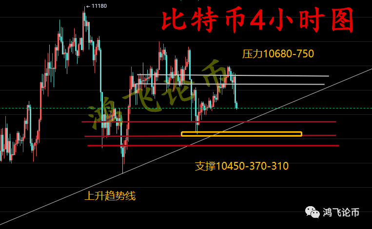 鸿飞论币：10.7川普一石激起千层浪 比特币回踩仍需空
